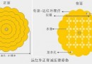 打坐神器 久坐不累 气动力正脊减压禅修打坐垫
