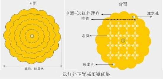 打坐神器 久坐不累 气动力正脊减压禅修打坐垫
